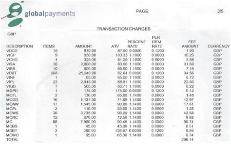 global payments customer service number.